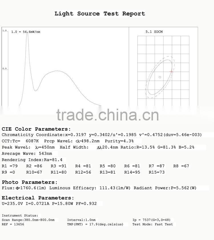 Best price SMD5730 E40/E27 16W LED Corn Cob Light/LED Corn Bulb