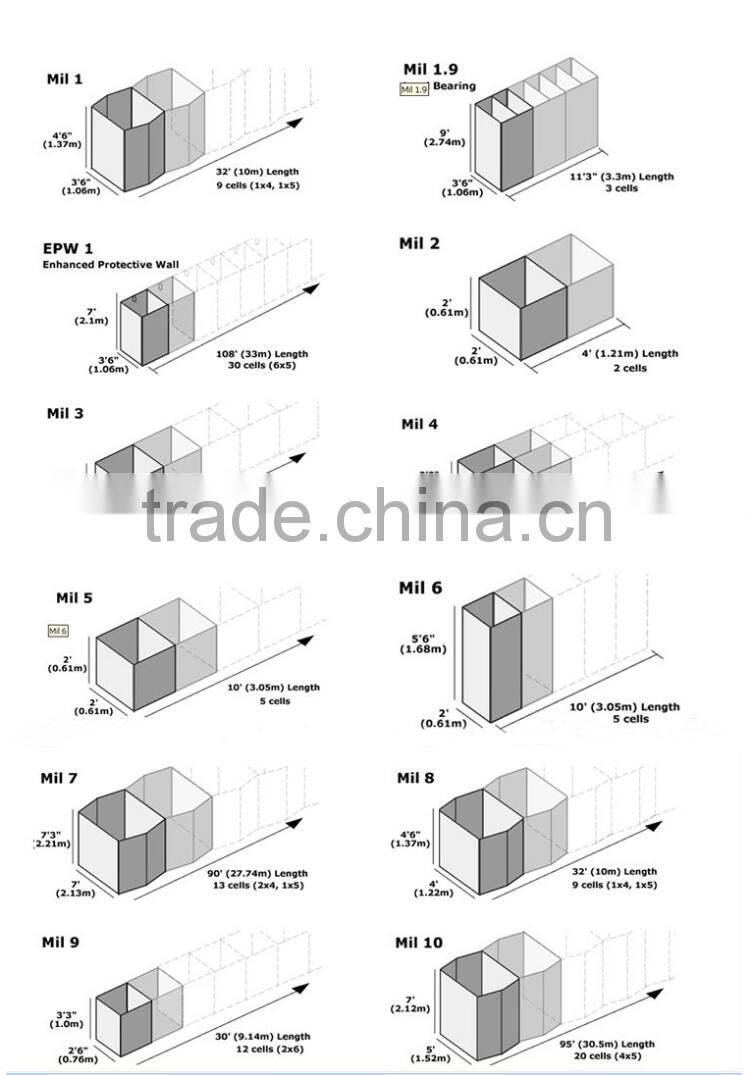 Factory Price SHUOLONG Hesco Barriers 1.3M Hesco Barrier MIL1