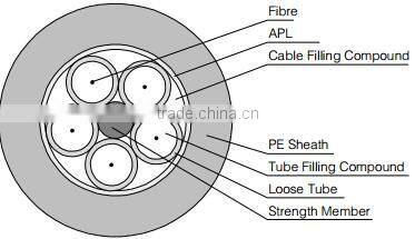 Outdoor 216 core fiber optic cable armoured cables