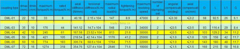 Flexible mechanical fire hose couplings in high quality.