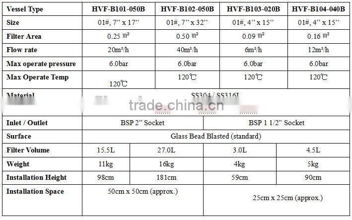 Economical Water Purifier Machine Oil Bag Filter EAST Product