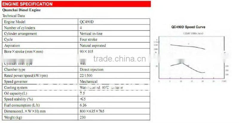 20kva diesel generator brand of Quanchai