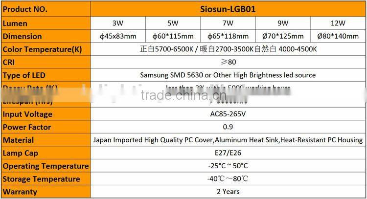 High Brightness Samsung 5630 LED Bulb,Siosun-LGB01-3W