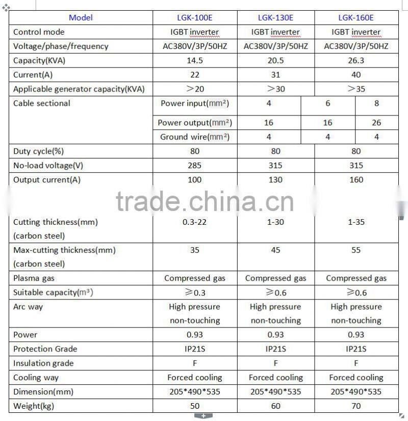 Plasma/Gas Cutting Machine Cut 160