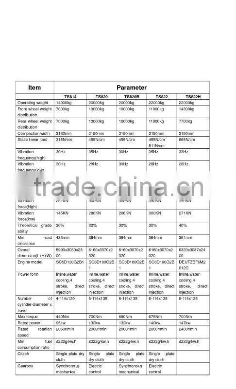 SDLG XCMG 10-14Ton Single drum Vibrating road roller with Cummins/Shanghai diesel engine for Exporting