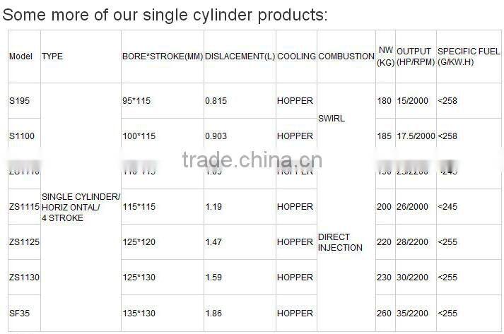 Hot Sale Water Cooled Single Cylinder Diesel Engine QCH1105B