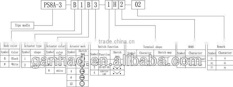 Round appliance rocker switch ON OFF&8A 250V UL ENEC Rocker swtich