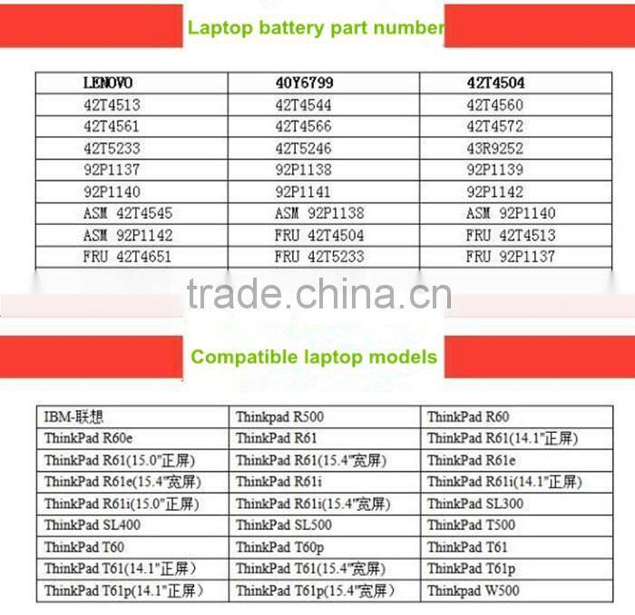 Laptop batteries China Wholesale 4400mAh 6 cell for IBM Lenovo T61 SL400 R60 T500