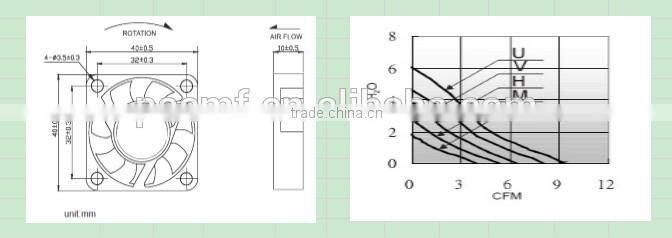 Tried and Tested for you! PSC DC Telecom Fan Cooling Fan: 4020mm with UL