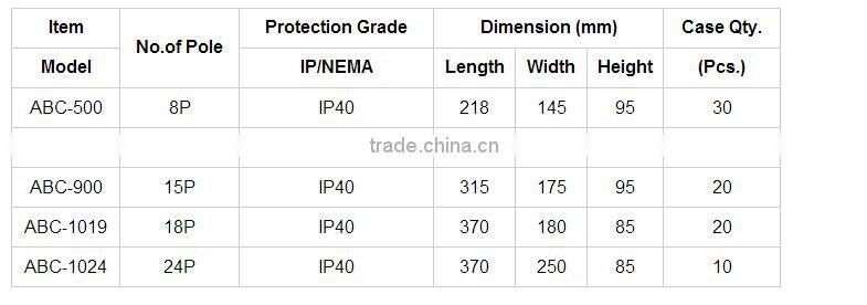 Plastic junction box connection box, 18-Way Distribution Box , ABC-1019 Electrical Suppliers Switch Box /