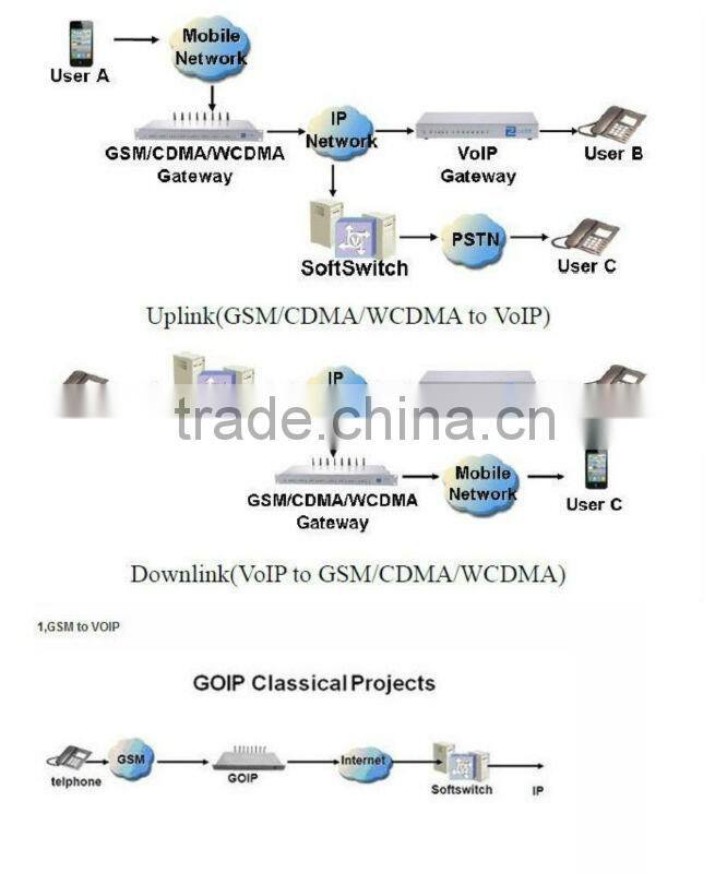goip gsm voip gateway