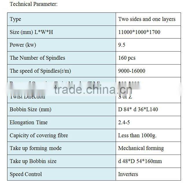 LB-192 Full Automatic Rubber Yarn Covering Machine