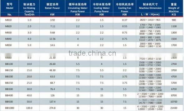 CBFI CE Confirmed Block Ice Machine Price In Africa