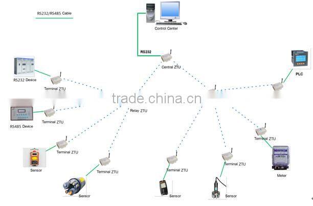 low cost solution! 2.4G zigbee module with high-reliability 8051 CPU core for home lighting control
