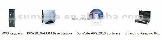 Professional voting conference system