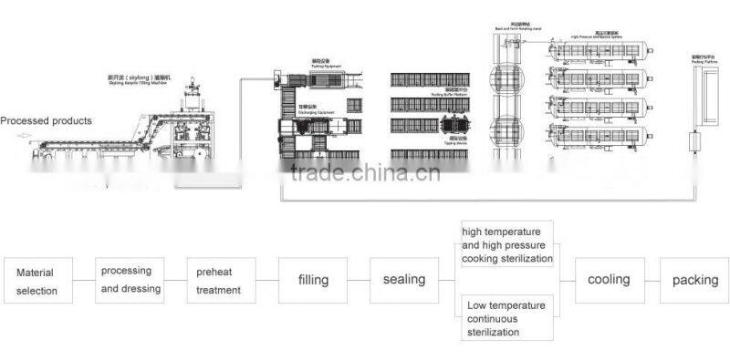 high speed filling machine for fresh milk