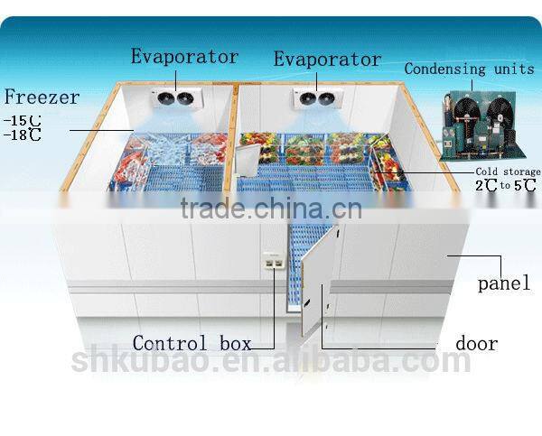 75m3 Cold Storage -18degree