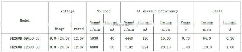 2015 unique style Hot sale electric toy motors