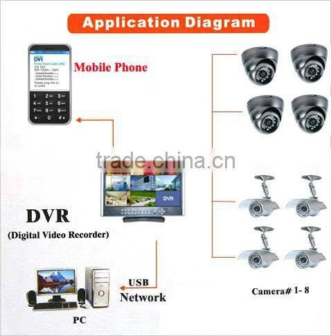 hot selling cctv dvr kit 8ch outdoor alarm sensor Kit CCTV Cameras HK-S1908M #