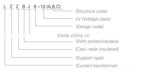 LZZBJ9-10(A,B,C) 10kv indoor current transformer from yueqing