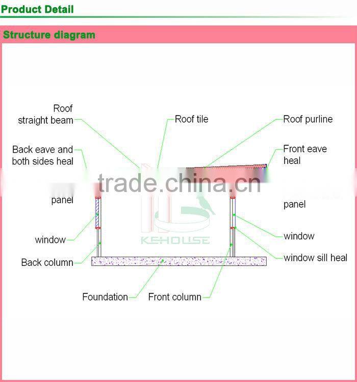 Economic modern home&tiny house&guard house&hotel welcome kit &portable modular home