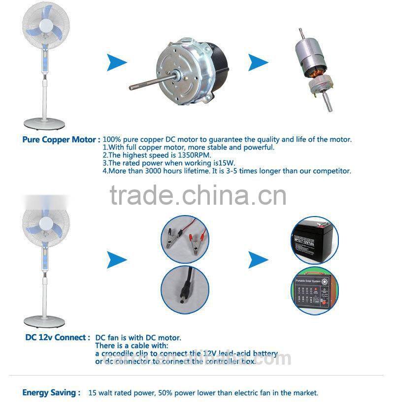 Carro Electrical 16inch 12v 15w solar house fan DC-12V16C