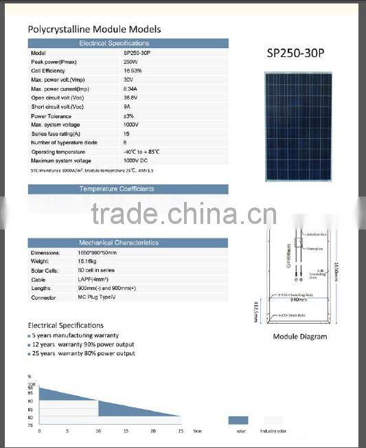 Hot sale High effective 250 Monocrystalline solar panel