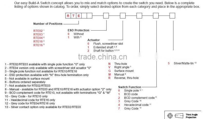 RTE1010N14 C&K Rotary DIP Switches
