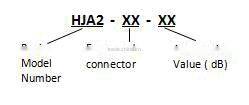 RF Fixed Attenuator Model HJA2