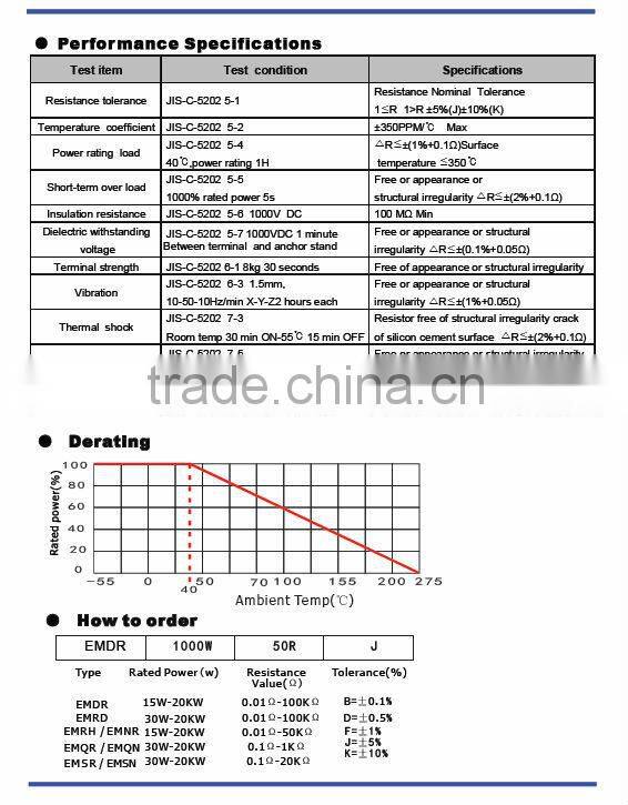 high quality Ceramic tube power wirewound resistor for AC drives