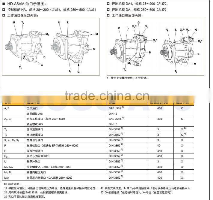 Welcome Wholesales Best Selling high pressure washers spray pump motor