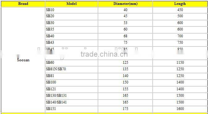 ISO9001/CE building renovation hydraulic breaker chisel