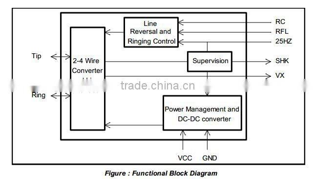 Low Power Ringing SLIC MODULE QCX601