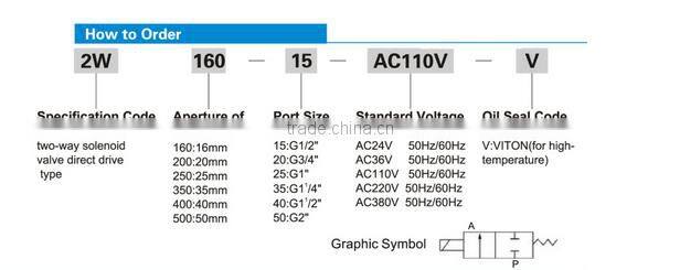 2W Series 2 position 2 way Direct Drive Type water fountain valve