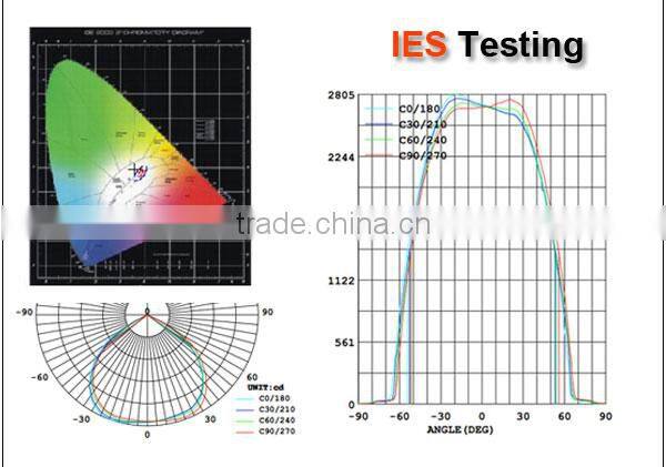 High Quality Energy Saving LED IP67 90W Explosion Proof Light