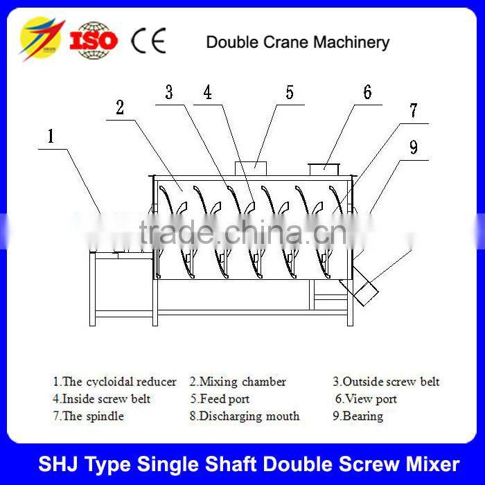 small horizontal animal feed mixer for sale