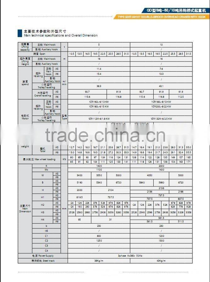 LH LHB QD YH QZ QC QP QS YNQ Model Double-Girder Overhead Cranes