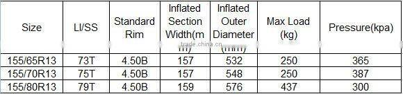 PCR tyre 155/65R13,155/70R13,155/80R13