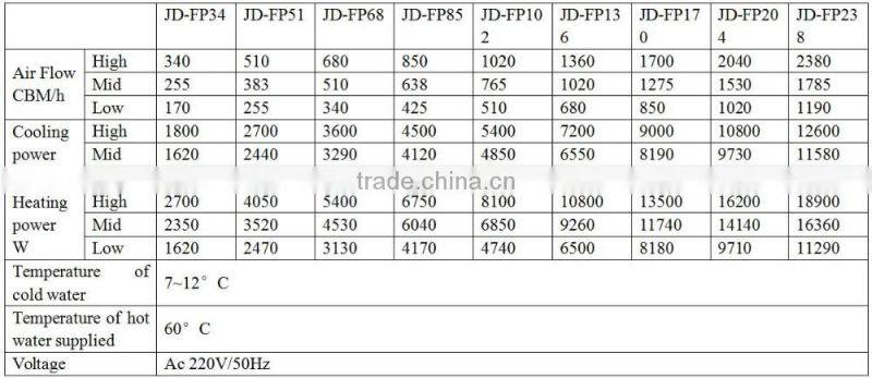 Indoor central Air conditioner Top Quality Fan coil unit
