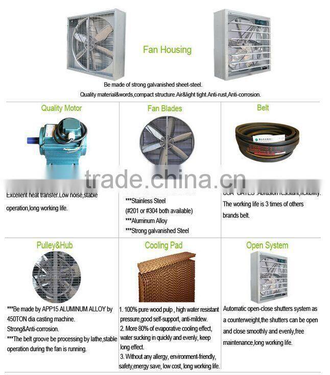 Centrifugal Fan/industrial fan/ventilation fan with reasonable price