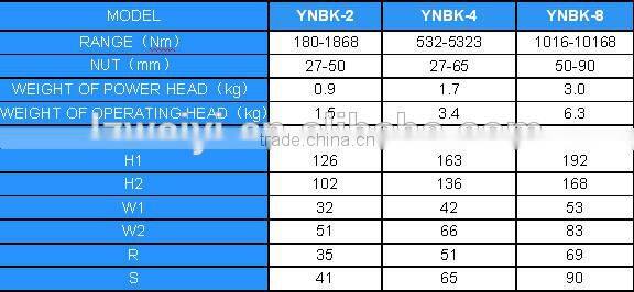 THE HEXAGON CASSETTE HYDRAULIC TORQUE WRENCH(Accuracy:+/- 3%)