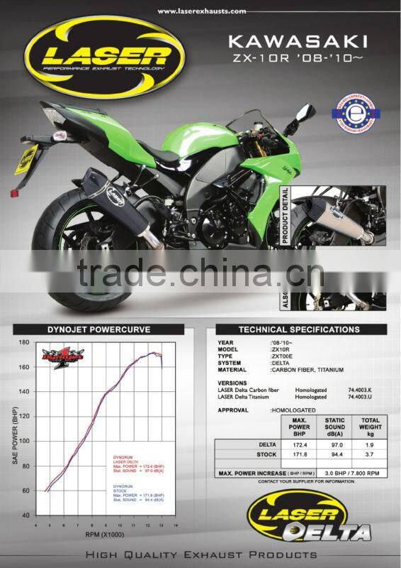 For KAWASAKI ZX-10R 2008-2010 Motorcycle Exhaust Pipe LASER Delta slip-on muffler
