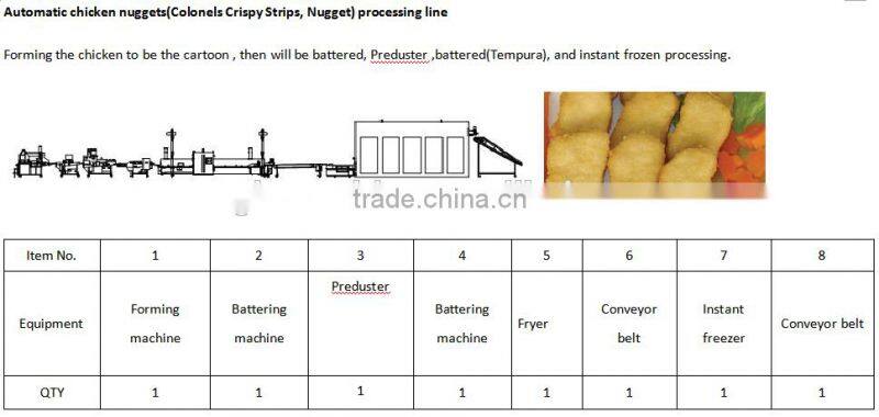 Jinan Eagle slurry | liquid | oil bath dipper machine for meat empura patty battering and snacks| bread | cake