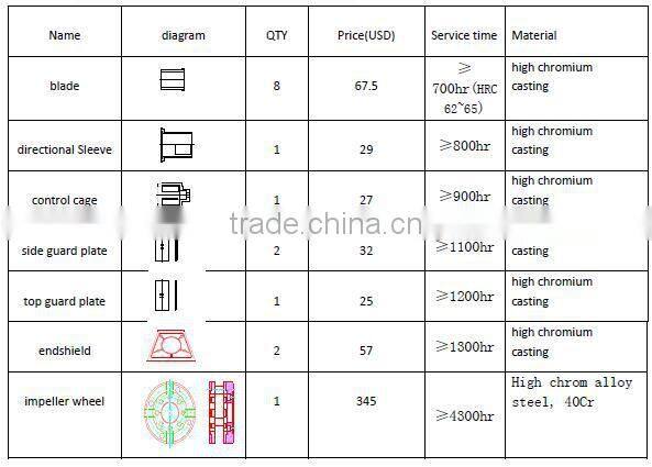 Q37series China manufacturer High efficiency hanger type sand blasting machine