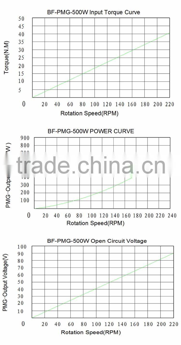 Best Price 2016 New Style 500w vertical wind turbine street lights