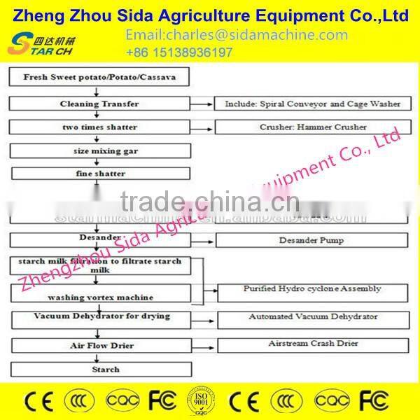 Cassava yam starch processing machinery