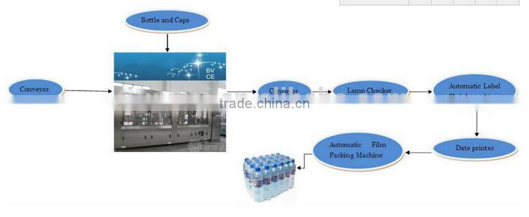 drinking water pure bottled mineral water production line