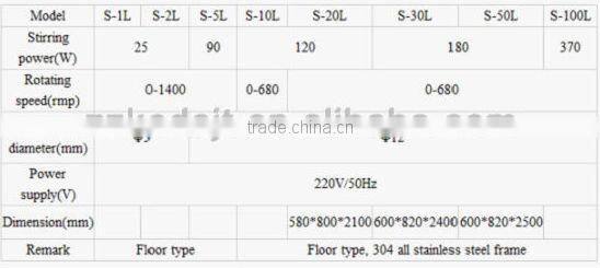 S-50L explosion-proof laboratory cylindrical double layer chemical glass reactor price