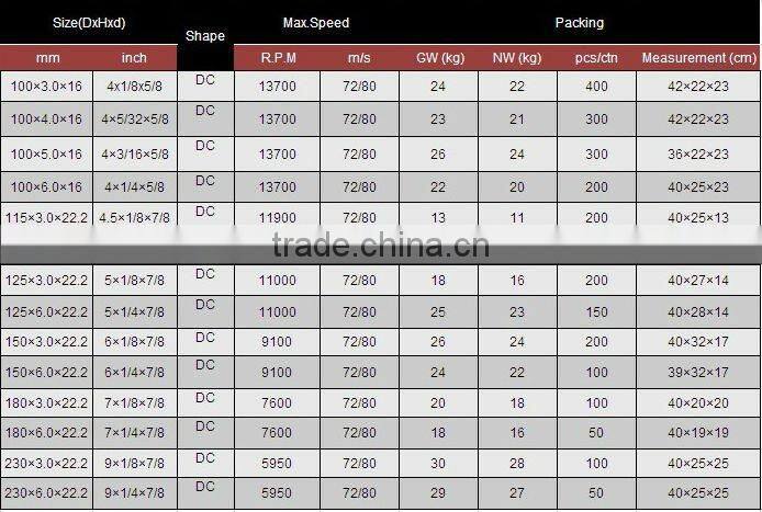 6''(150x3x22mm)T27-Resin Reinforced DC Grinding &Cutting Wheel for Metal