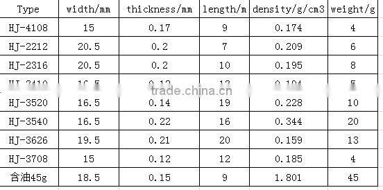 PTFE wrap tape soft tape pipe sealing tape